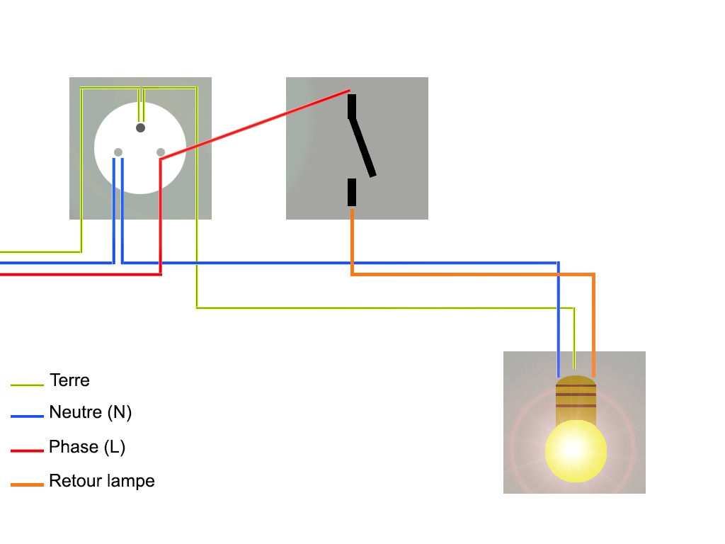 Schema branchement prise electrique avec terre