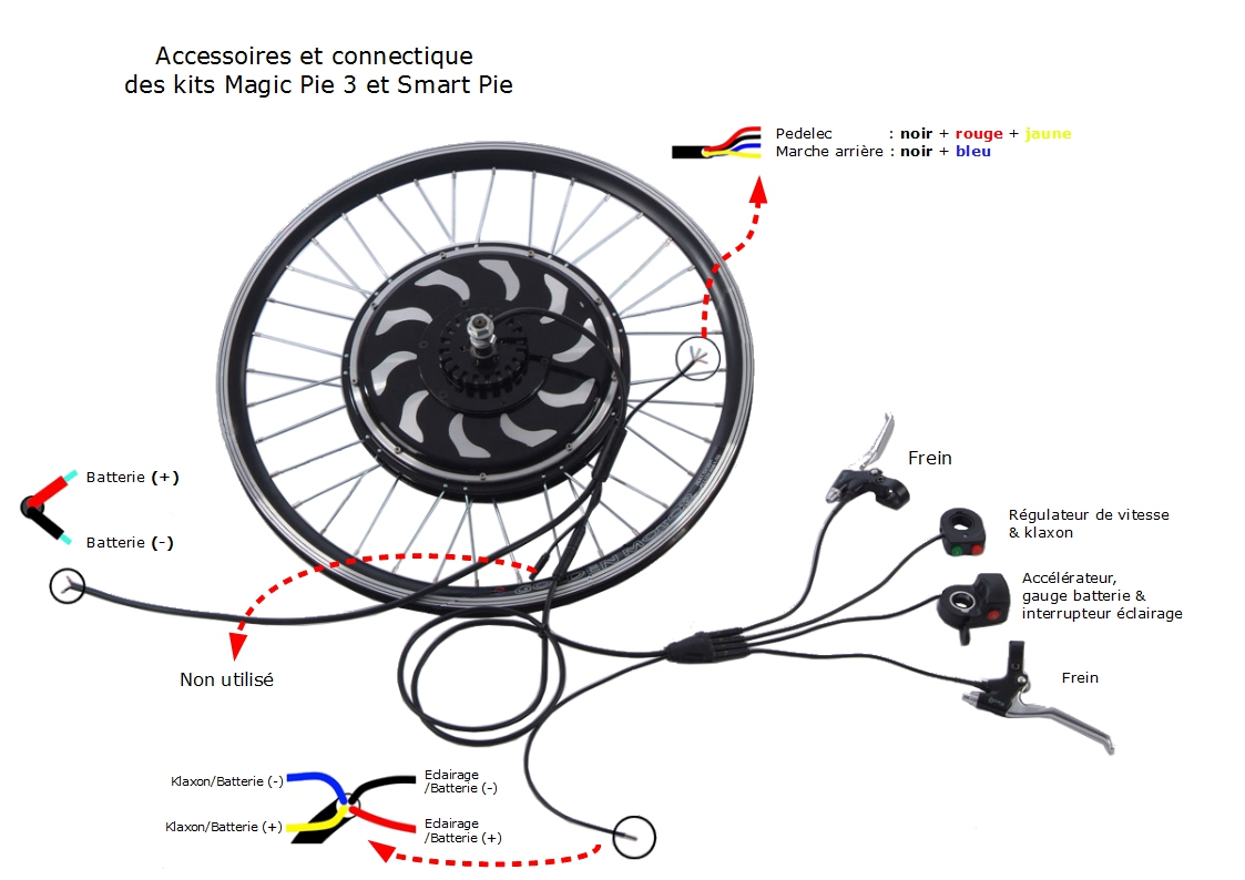 Schema electrique smart
