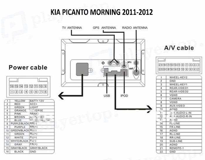 Schema electrique audi q3