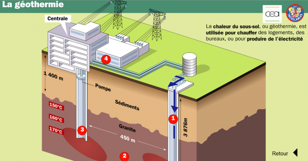 Schema electrique geothermie