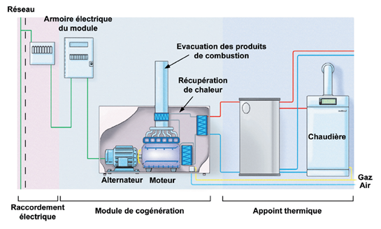 Schema alimentation electrique chaudiere gaz