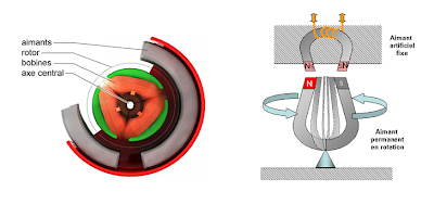 Schéma fonctionnement moteur électrique