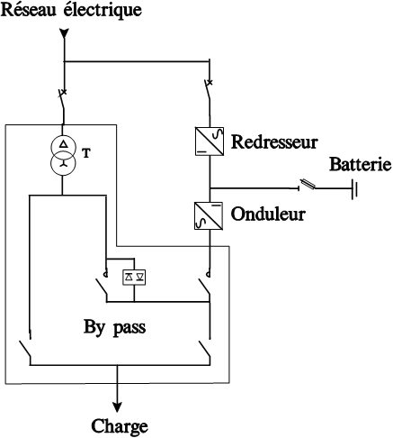 Schema electrique del