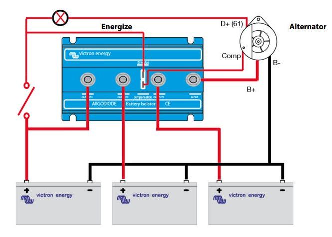 Schema repartiteur electrique