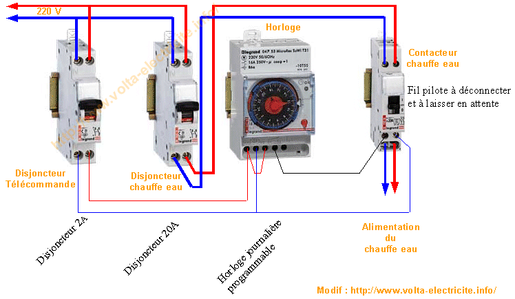 Schema horloge electrique legrand