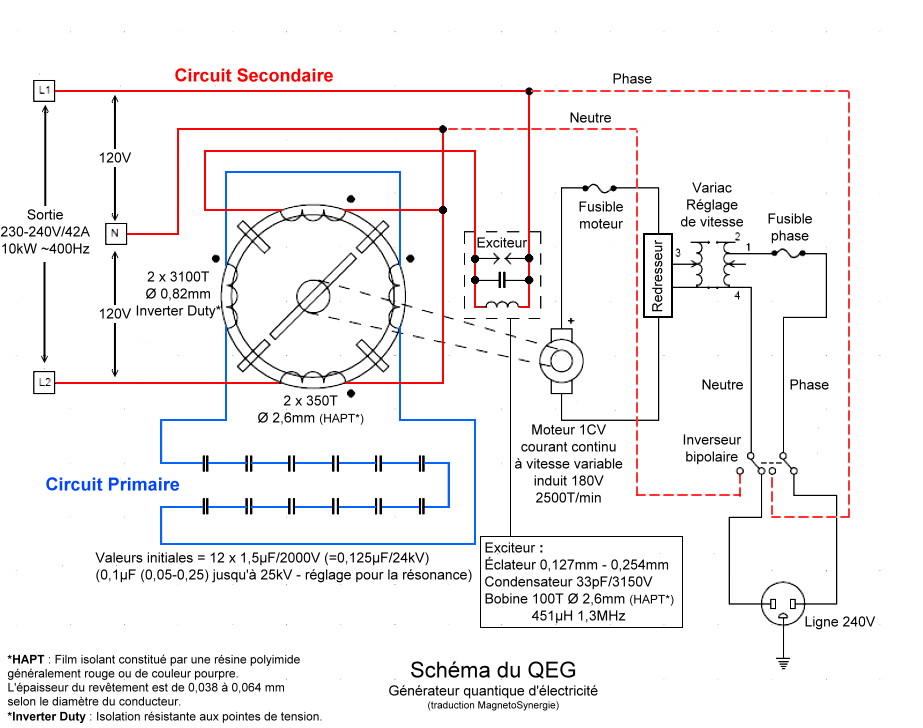 Générateur électrique schéma