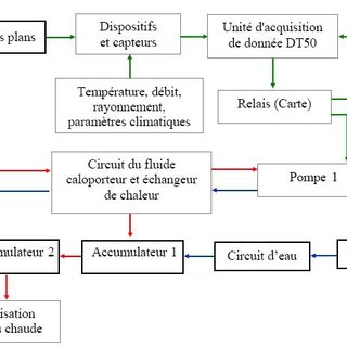 Schema electrique pt100