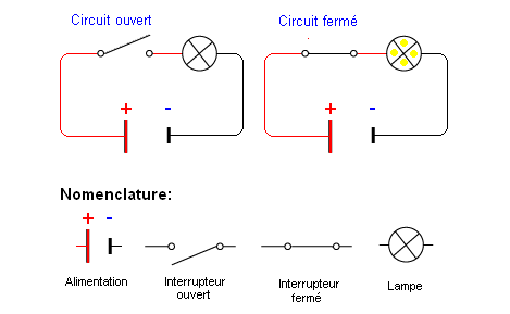 Schéma de circuit électrique
