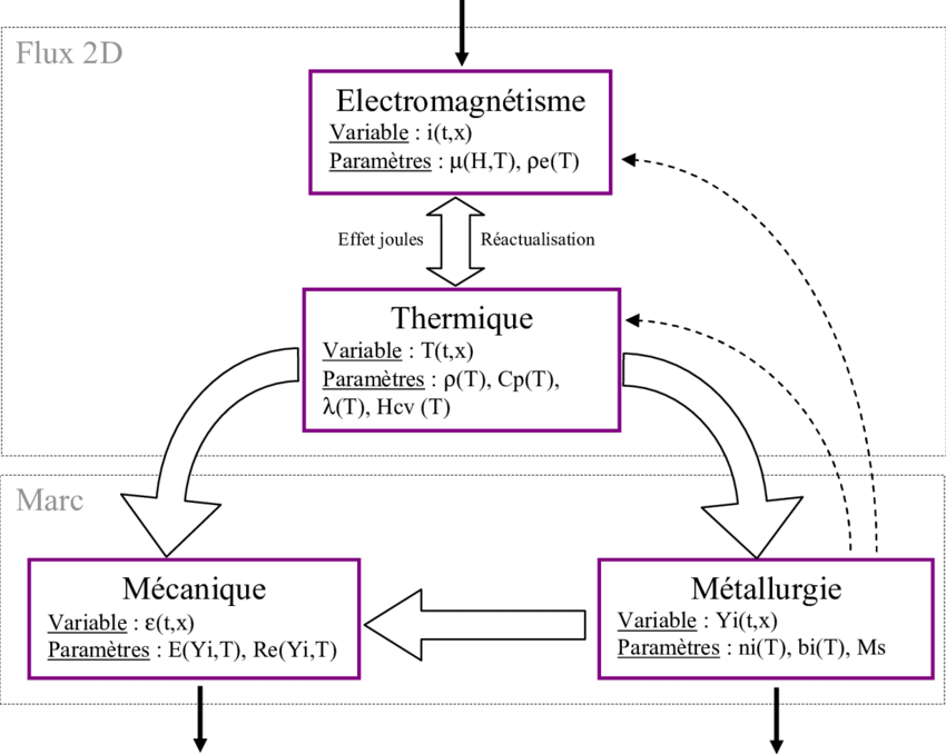 Schema electrique xp 50