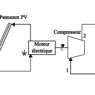 Schéma électrique machine à glace