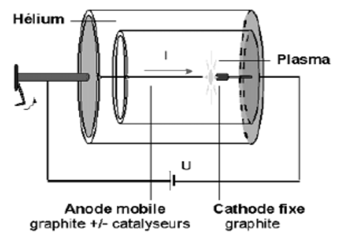 Schéma de principe éléctrique