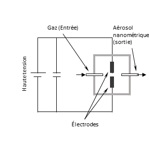 Schema electrique generateur