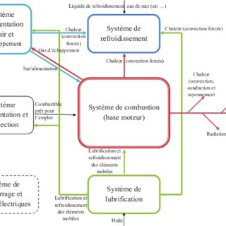 Schema electrique moteur diesel marin