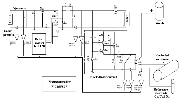 Schema electrique dresel