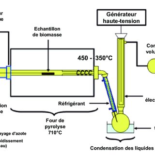 Schema electrique gp 800