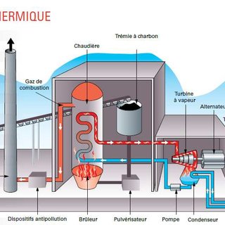 Schéma d'une centrale électrique thermique