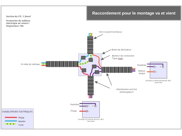 Faire schema circuit electrique