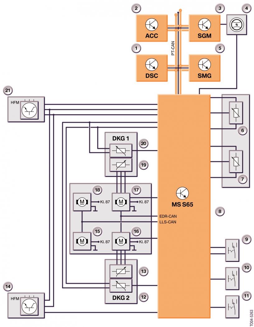 Schéma electrique gestion moteur