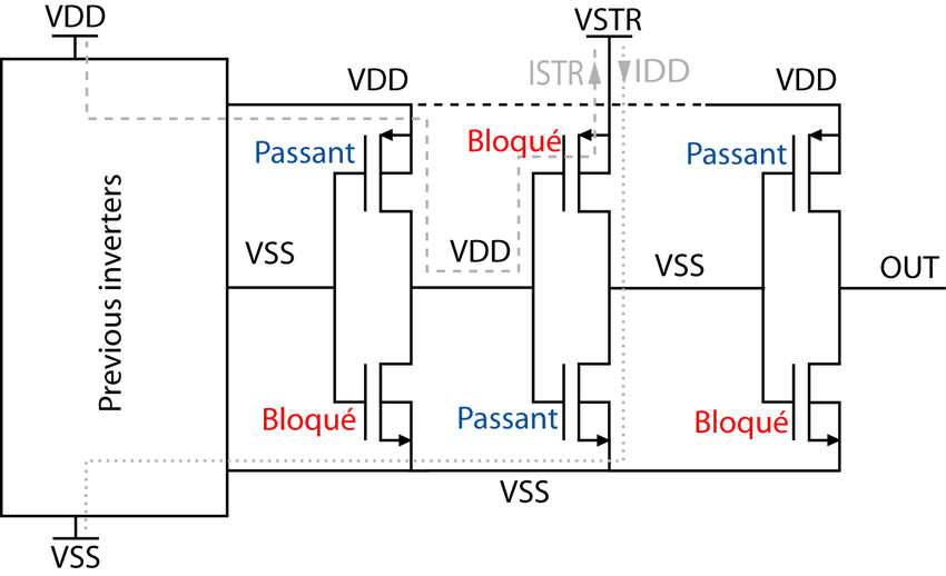 Schema inverseur electrique