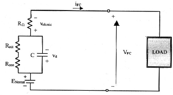 Schéma électrique équivalent