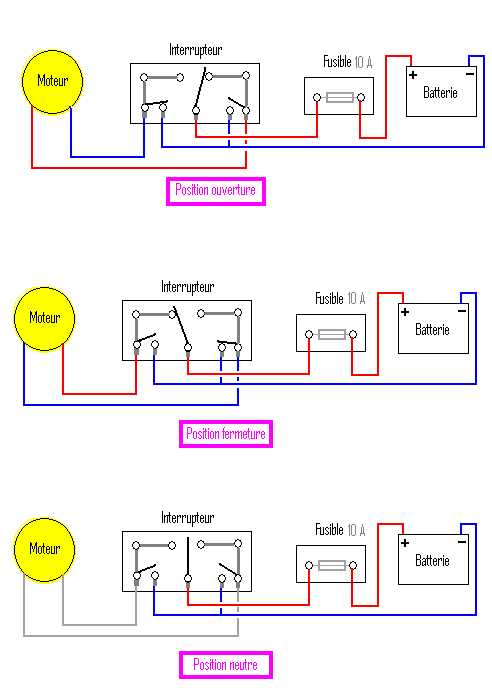 Schema electrique ouverture fermeture