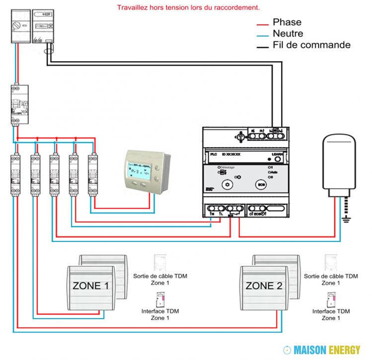 Schema programmateur chauffage electrique fil pilote