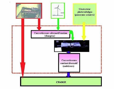 Schéma energie electrique