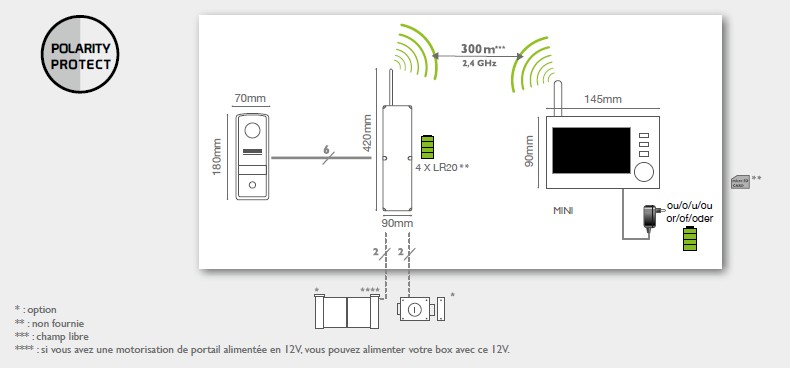 Schema electrique pour visiophone