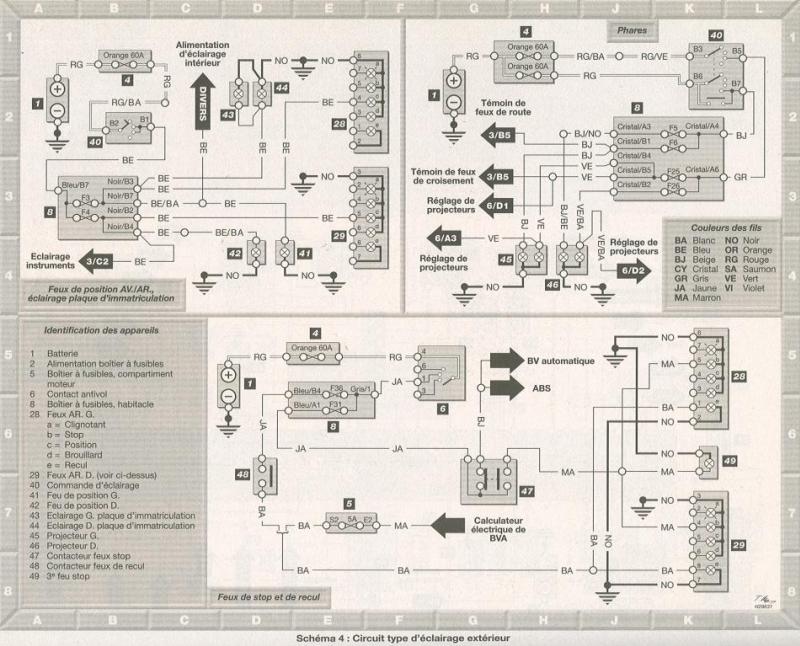 Schema electrique scenic 1 essence