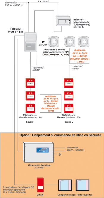Schema electrique securite incendie