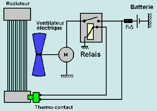 Schema electrique presse a balle