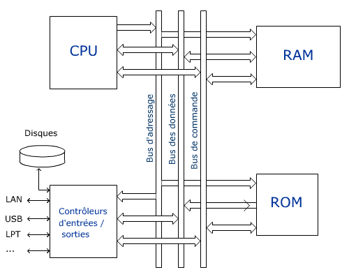 Schéma electrique processeur