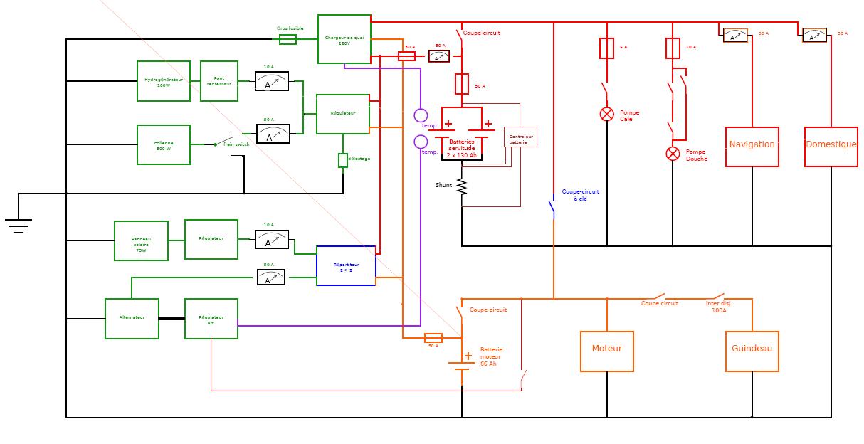 Schema electrique citroen c8