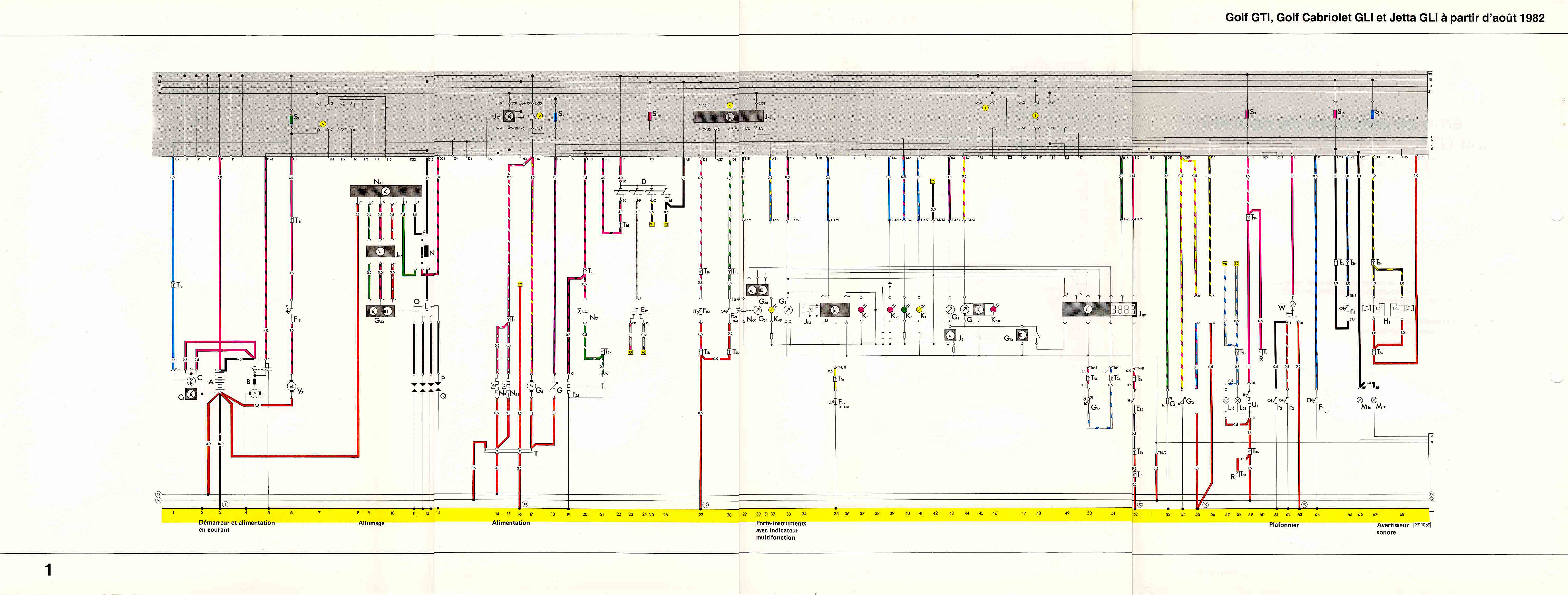 Schema electrique tableau de bord golf 2