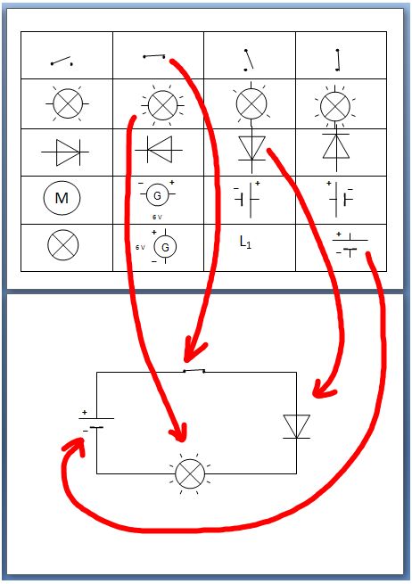 Symbole schema electrique physique chimie