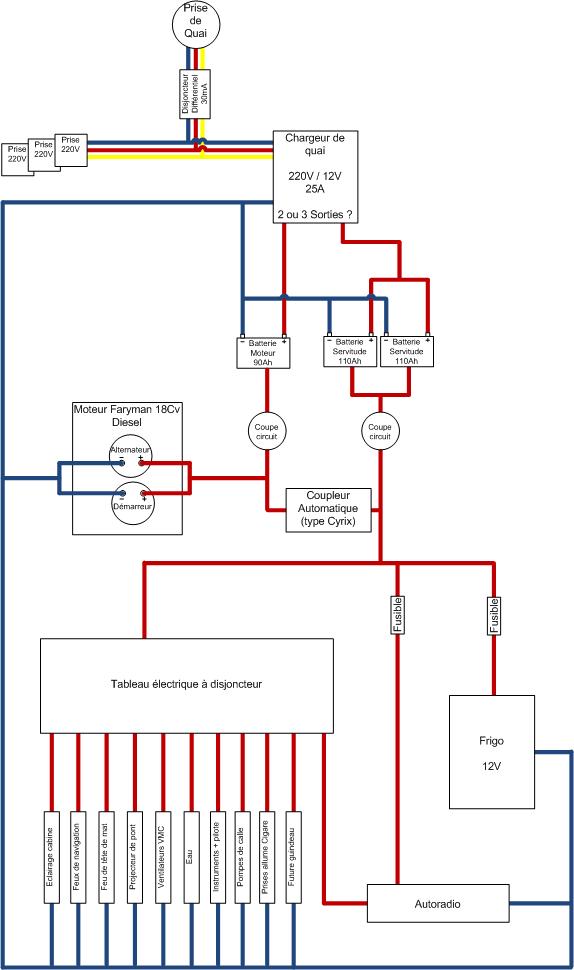 Definition de schema electrique