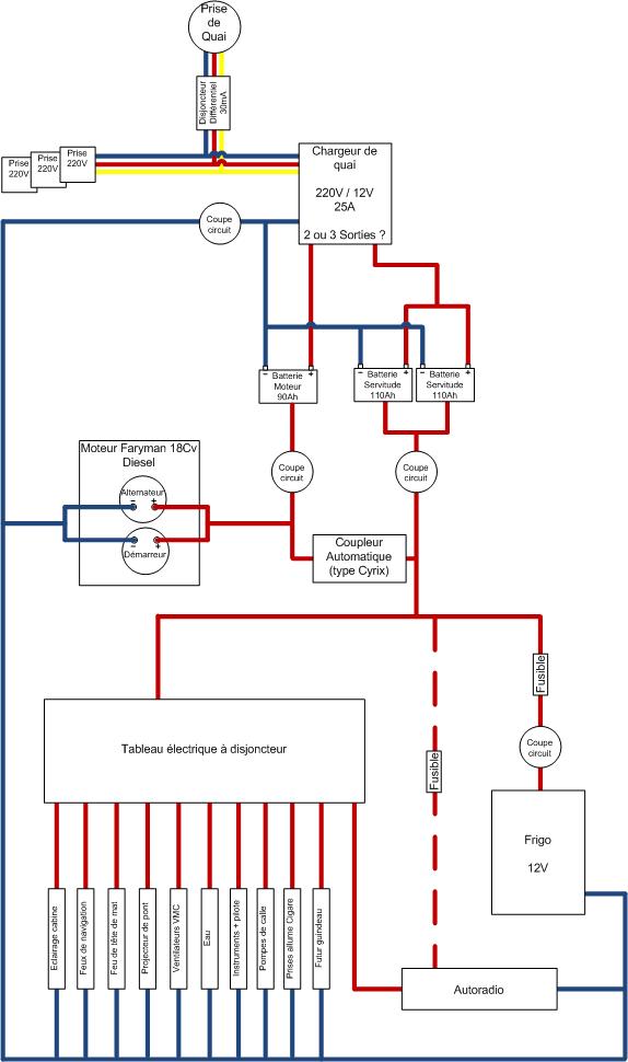 Schema electrique 12v pour voilier