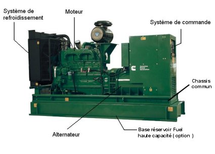 Schema d'un generateur electrique