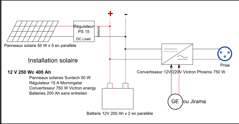 Schéma électrique d'une installation photovoltaique
