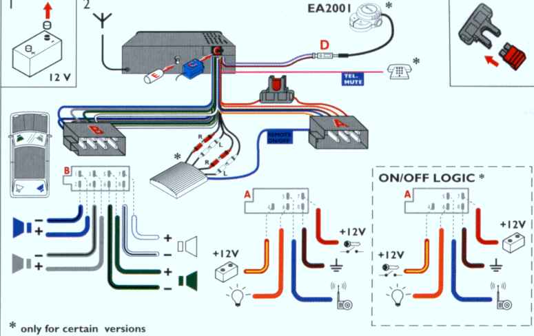 Schéma electrique commande au volant renault