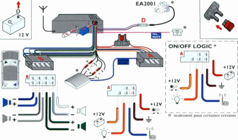 Schema electrique autoradio passat