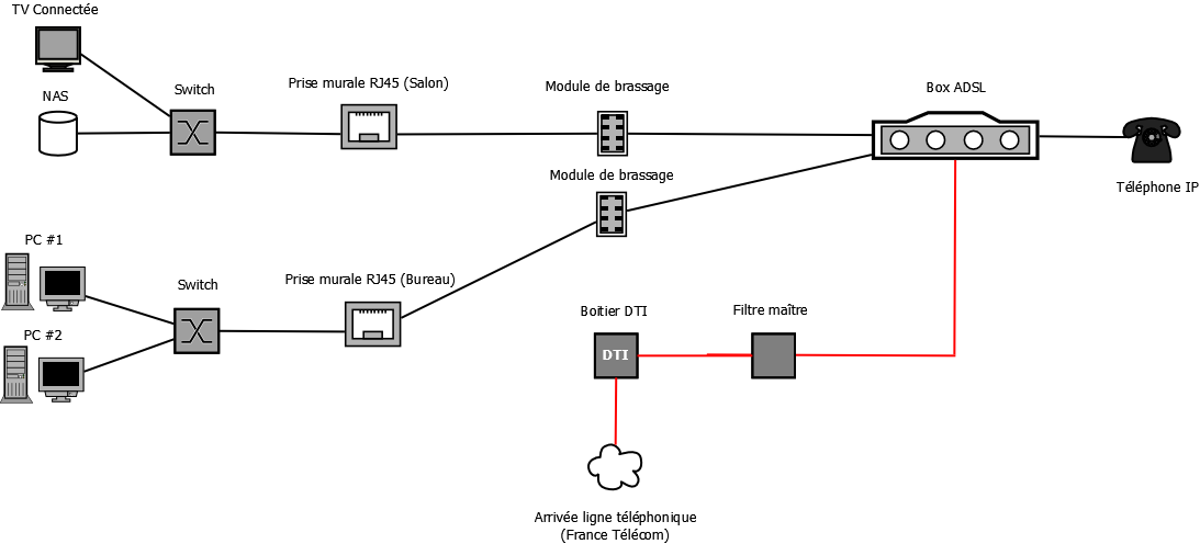 Schema electrique rj45