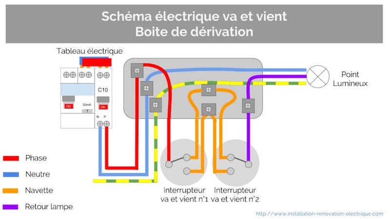 Schema electrique feu arriere scenic 3