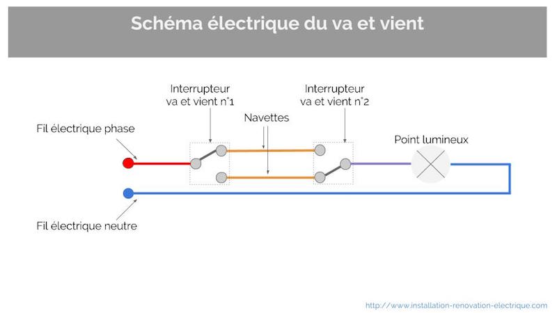 Schema electrique va et vient 2 interrupteur 1 lampes
