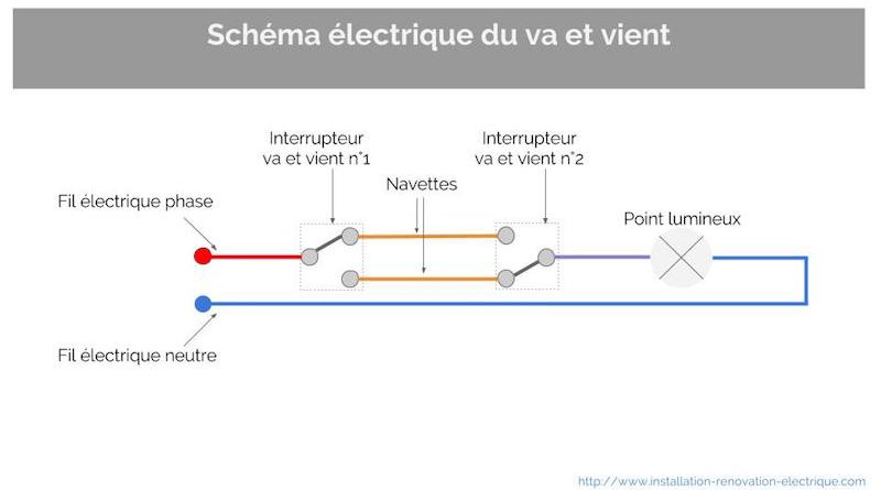Schema lampe electrique