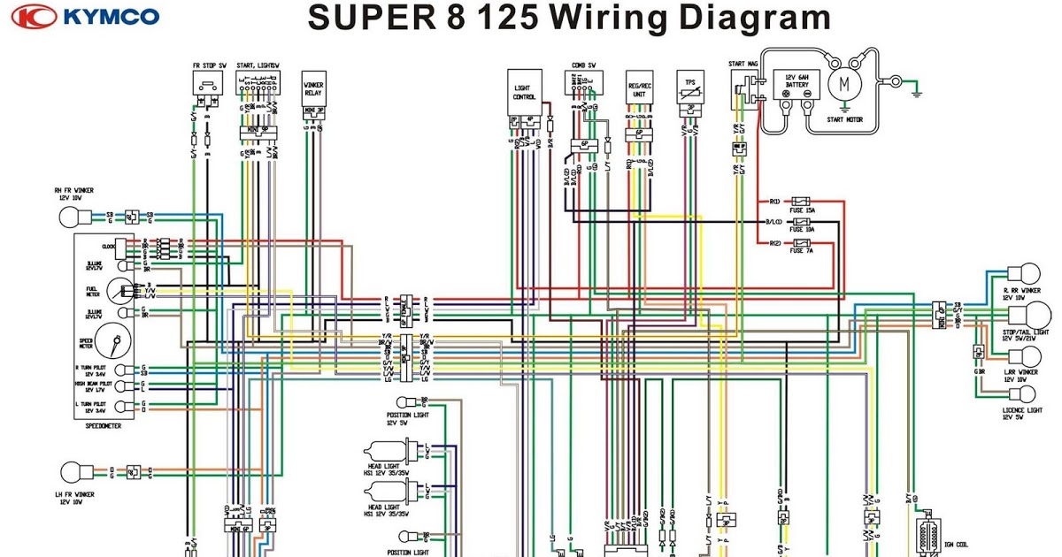 Schema electrique maison autocad