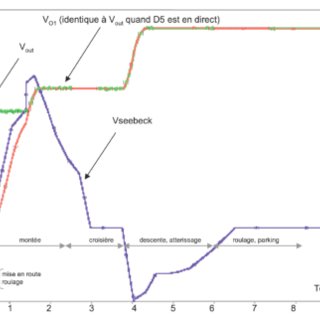 Ctr schema electrique
