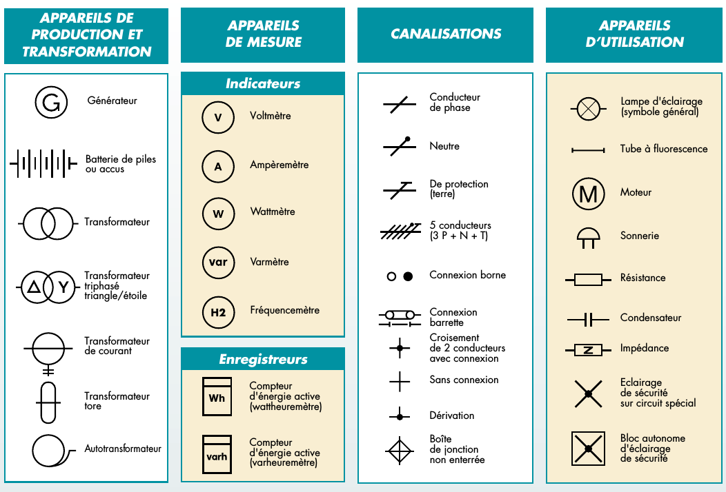 Symbole schéma électrique domestique