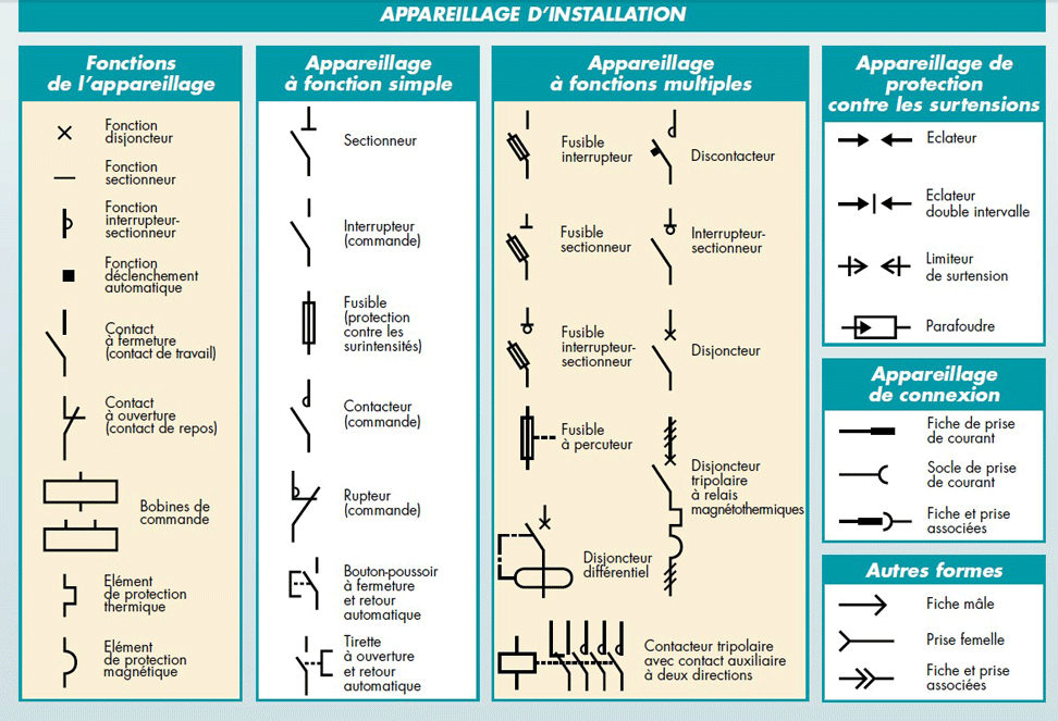 Schema electrique symbole disjoncteur