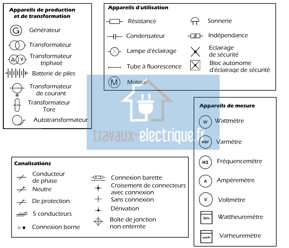 Schema normalisé electrique